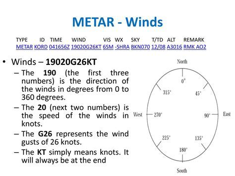 Understanding Gusts