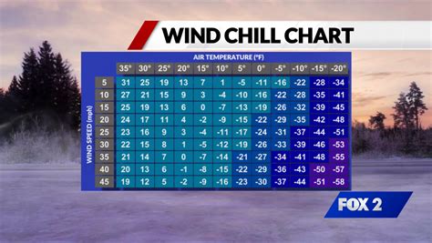 Understanding Gusty Winds