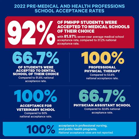 Understanding HCU's Acceptance Rate