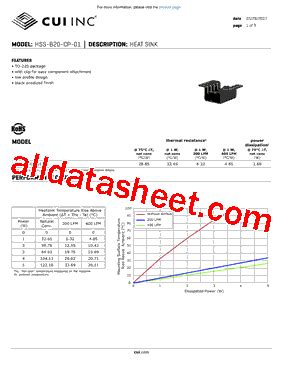 Understanding HSS-B20-CP-01