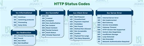 Understanding HTTP Status Codes