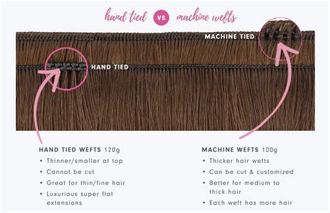 Understanding Hand Tied Wefts: The Art of Seamless Integration