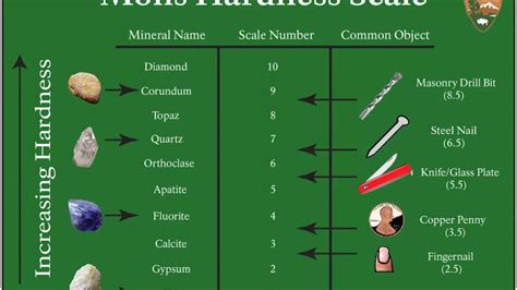 Understanding Hardness in Minerals