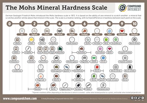 Understanding Hardness in Minerals: A Scale of Resilience