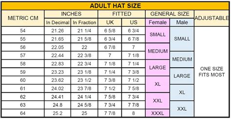 Understanding Head Sizes