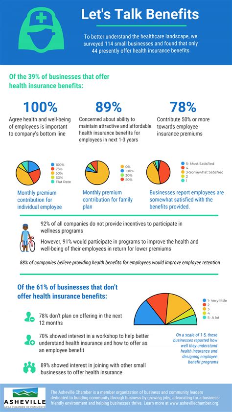 Understanding Health Care Insurance