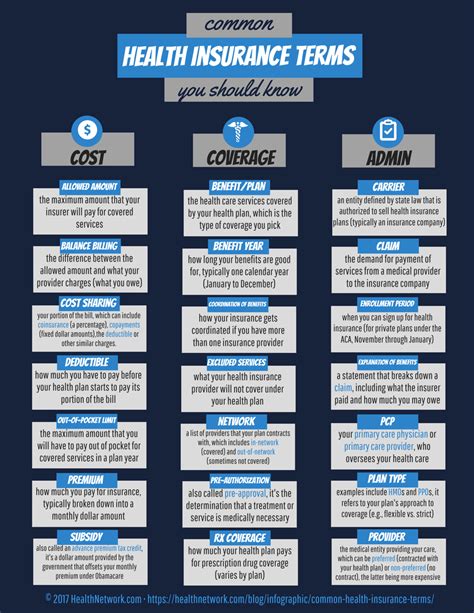 Understanding Health Insurance Terms