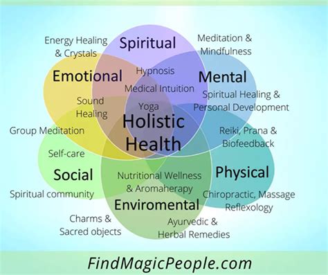 Understanding Health and Healing