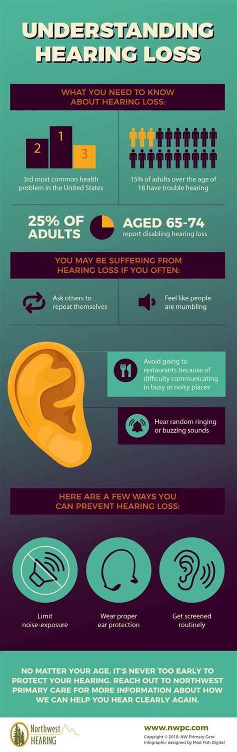 Understanding Hearing Loss