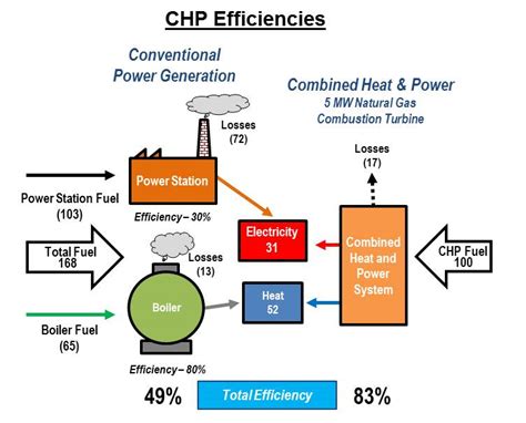 Understanding Heat and Power