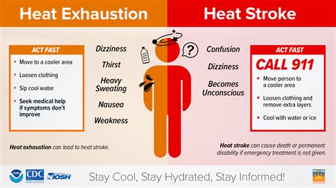 Understanding Heat-Related Illnesses