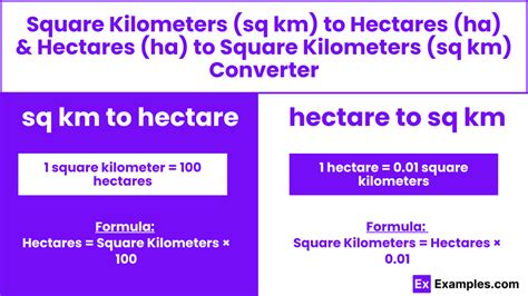 Understanding Hectares and Square Kilometers: A Comprehensive Guide