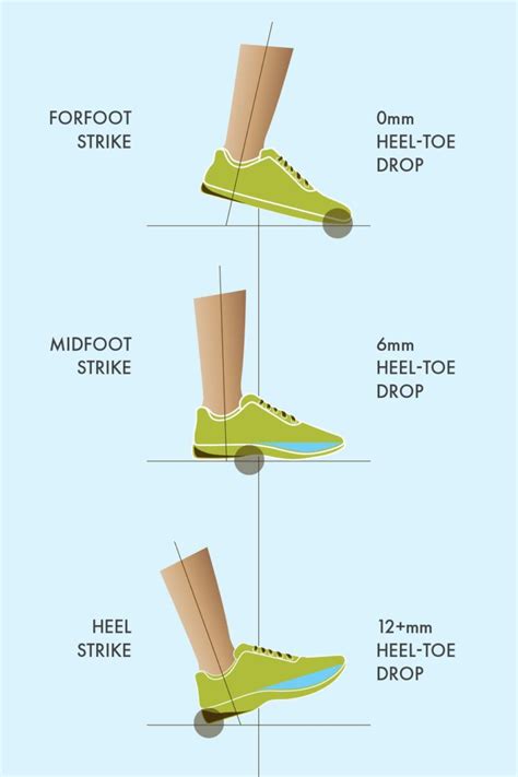 Understanding Heel-to-Toe Drop Heels: Unlocking Foot Comfort and Health