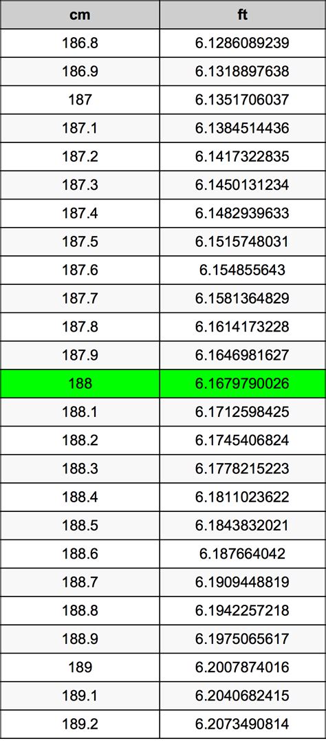 Understanding Height: Converting 188 cm to Feet