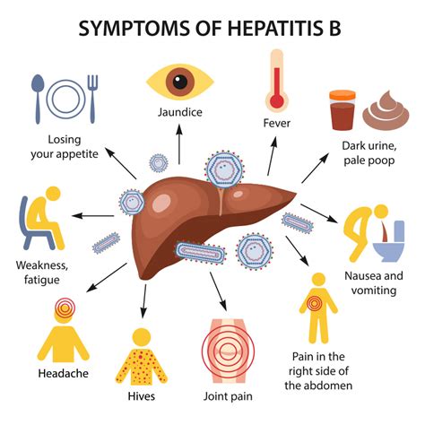 Understanding Hepatitis A and B