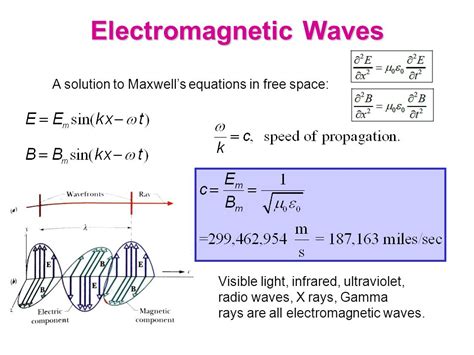 Understanding Hertz's Formula: A Gateway to Electromagnetic Waves