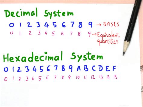 Understanding Hexadecimal