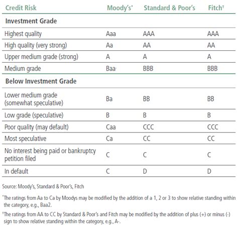 Understanding High-Yield Muni Bonds