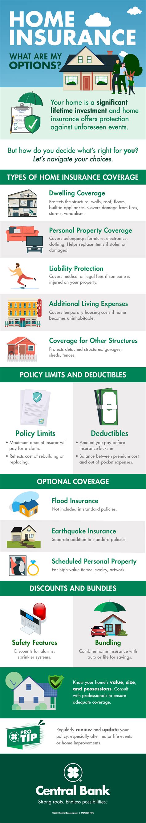 Understanding Home Insurance: A Primer