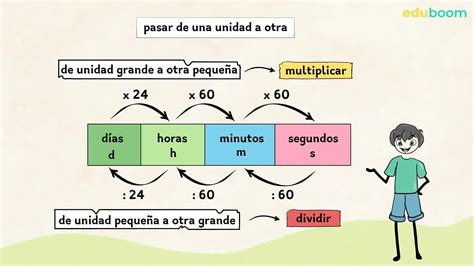 Understanding Hora a Minutos