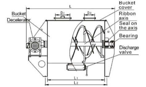 Understanding Horizontal Mixers: The Basics