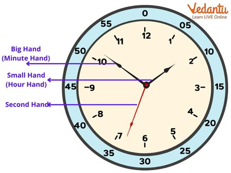 Understanding Hours and Minutes