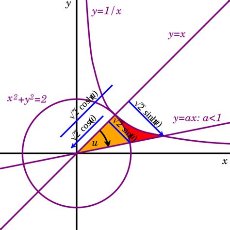 Understanding Hyperbolic Functions