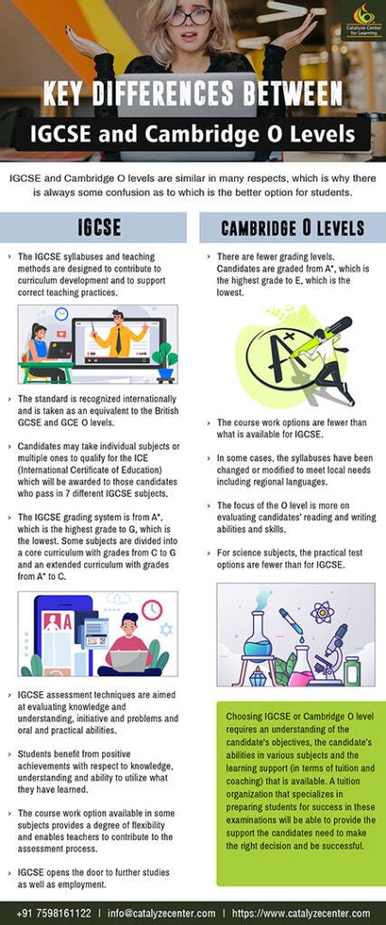 Understanding IGCSE and GCE O Level