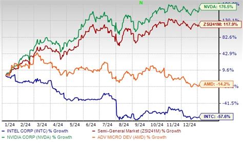 Understanding INTC: Unraveling Intel's Stock Symbol