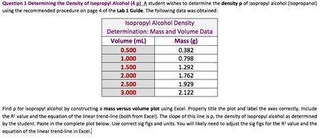 Understanding IPA Density