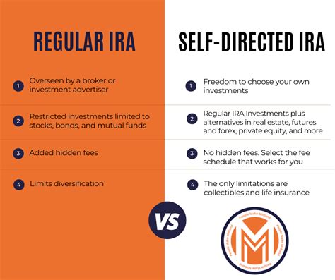 Understanding IRAS