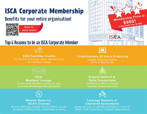 Understanding ISCA Membership Fee Structure