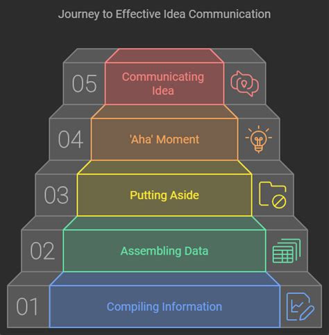 Understanding Idea Generation