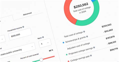 Understanding Ideal 529 Login