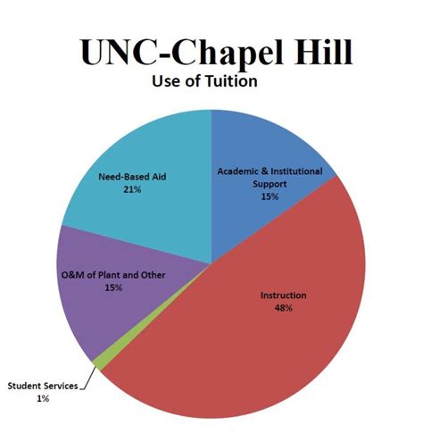 Understanding In-State Tuition at UNC Charlotte