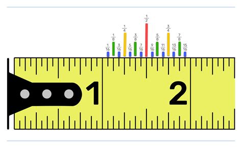 Understanding Inch and Meter