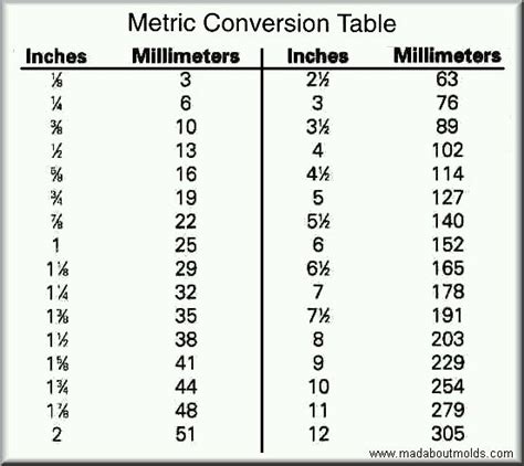 Understanding Inch vs. Millimeter