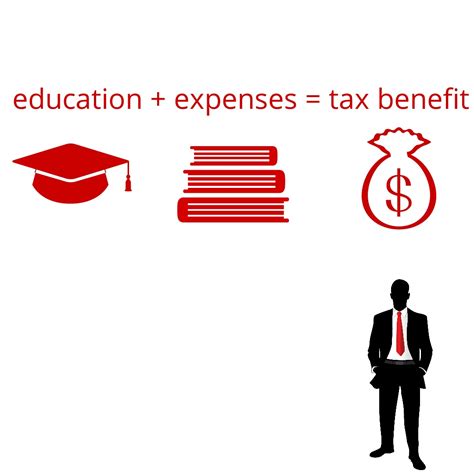 Understanding Income Limits: A Gateway to Tax-Free Education