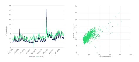 Understanding Index Dispersion