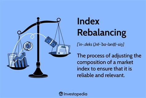 Understanding Index Rebalancing