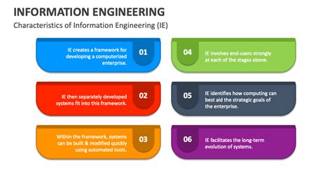 Understanding Information Engineering and Media