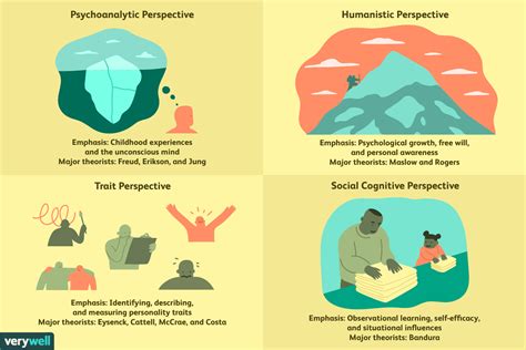 Understanding Insecurity: A Psychological Perspective