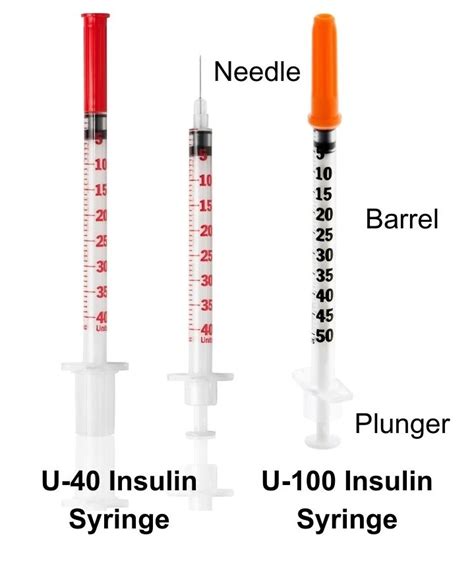 Understanding Insulin Syringes