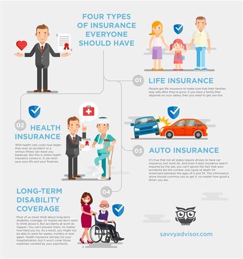 Understanding Insurance Needs