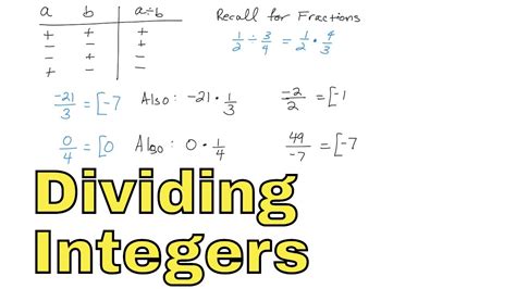 Understanding Integer Division