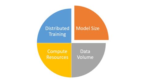 Understanding Intelligence Scaling