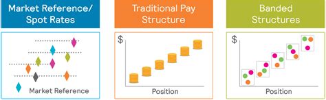 Understanding Internship Salary Structures