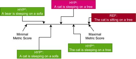 Understanding Inverse Metrics