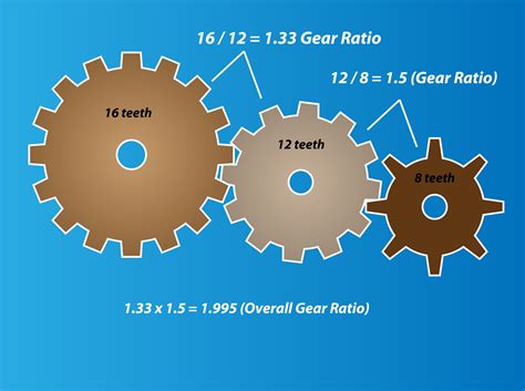 Understanding Inverted Gear Sizing: The A1H Conundrum