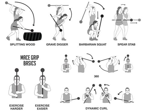 Understanding Ironmace Training